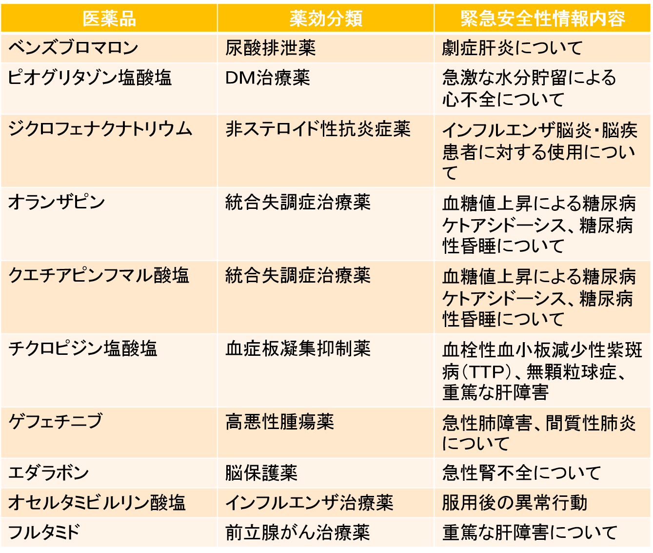 のぐゔぃしゃす 緊急安全情報 イエローレター T Co Rlekuurlzm Twitter