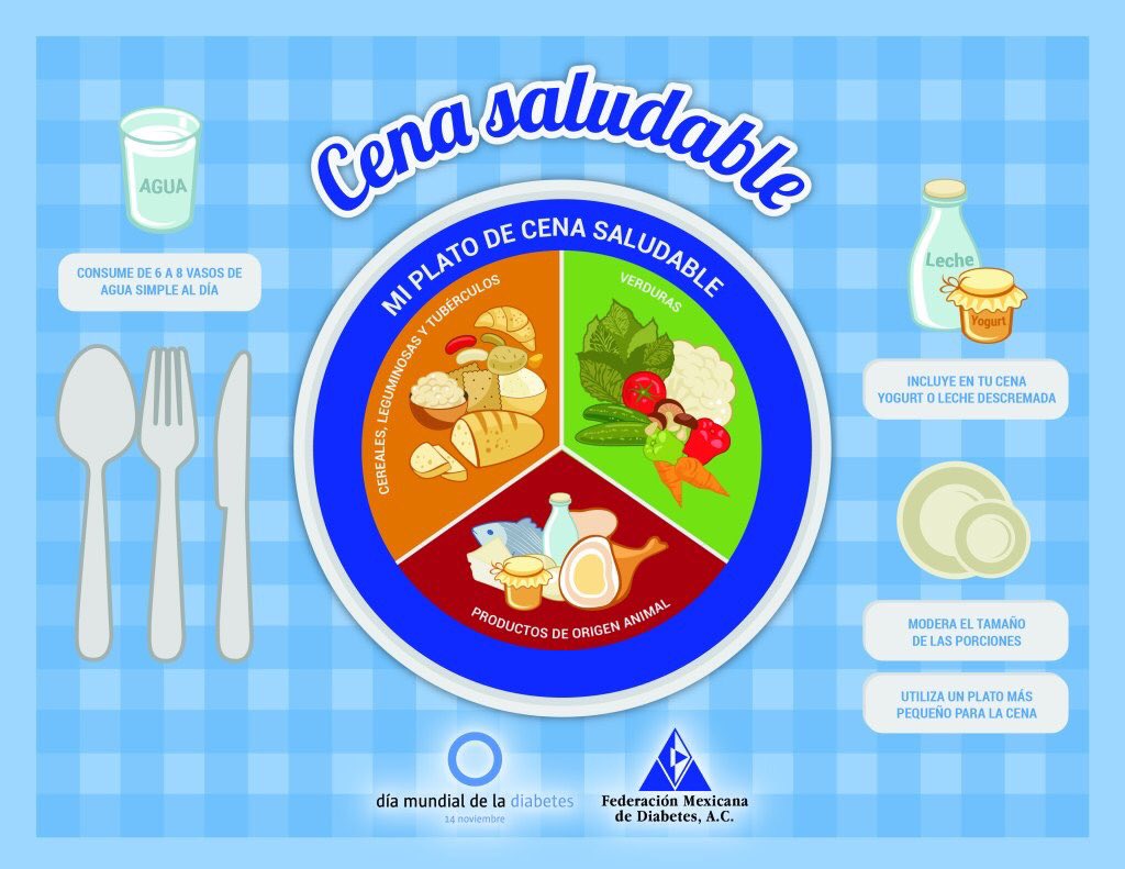 alimetria's tweet photo. No omitas la cena ya que cambios en el horario de comida afectan tu peso y glucosa #diabetes vía @fmdiabetes https://t.co/VFH5zr8I7L