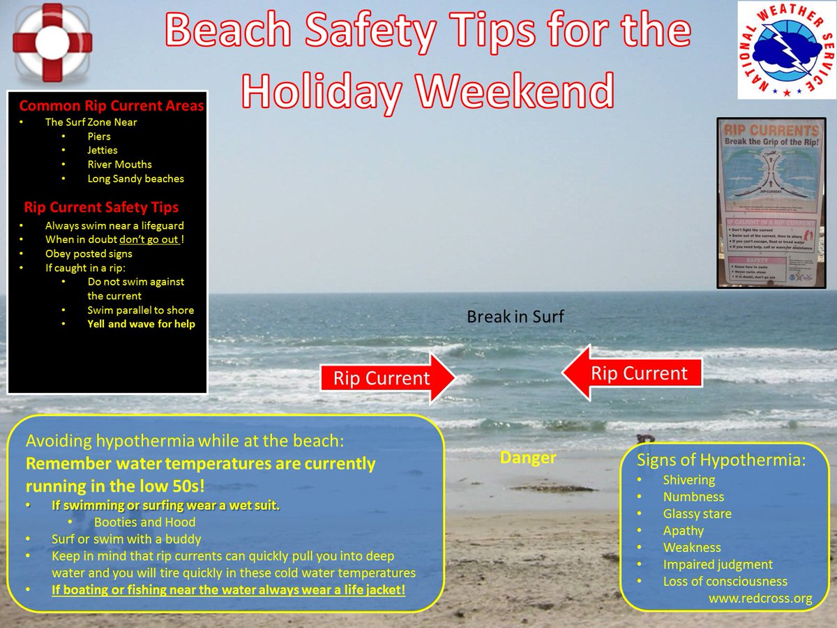 NWSBayArea's tweet photo. Keep in mind ocean temps along the Cali coast are cold even in July! Also rip currents are always possible. https://t.co/aq33x59GJd
