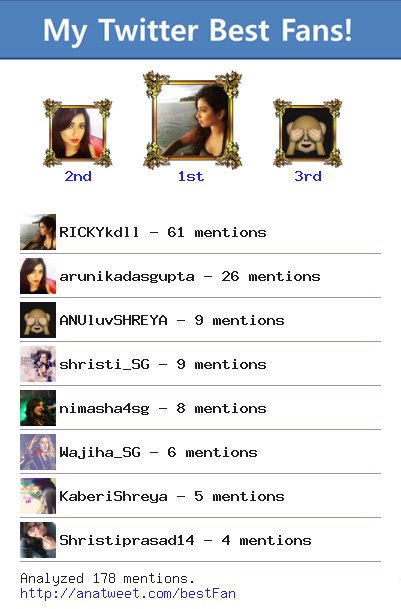 iamshyamsinghr's tweet photo. [My Best Fans] @RICKYkdll @arunikadasgupta @ANUluvSHREYA @shristi_SG @nimasha4sg via https://t.co/PWAS300JDU https://t.co/4NNR9e9EPB