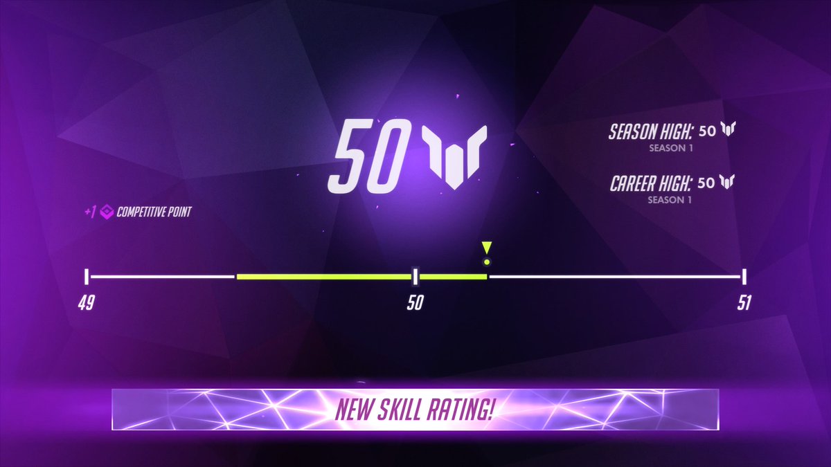 burnicus's tweet image. aww yea, rank 50!! not even gonna lie. these were some hard fought wins. XD #Overwatch #CompetitiveMode #SixAndFour