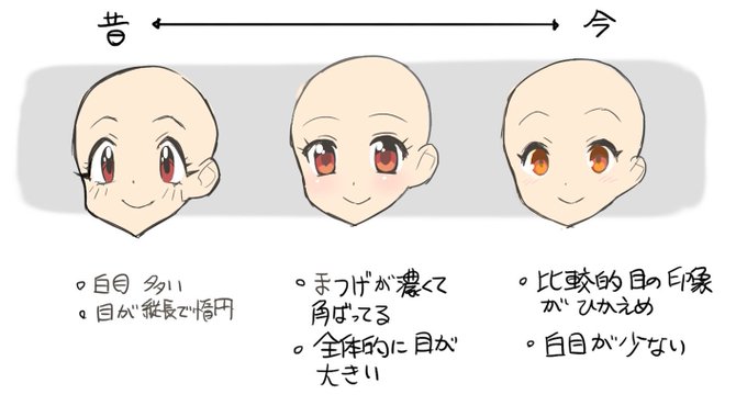 目ヂカラが違う 2次元キャラにおける目の描き方 の変遷がおもしろい トゥギャッチ