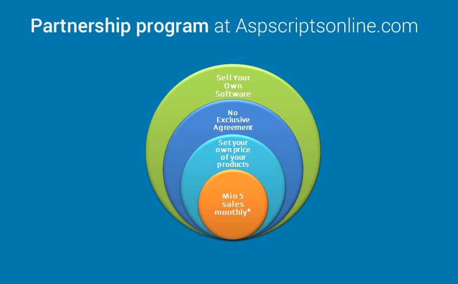 aspscriptonline's tweet image. @aspscriptonline we are planning to launch #aspscriptsonline.com in next week.