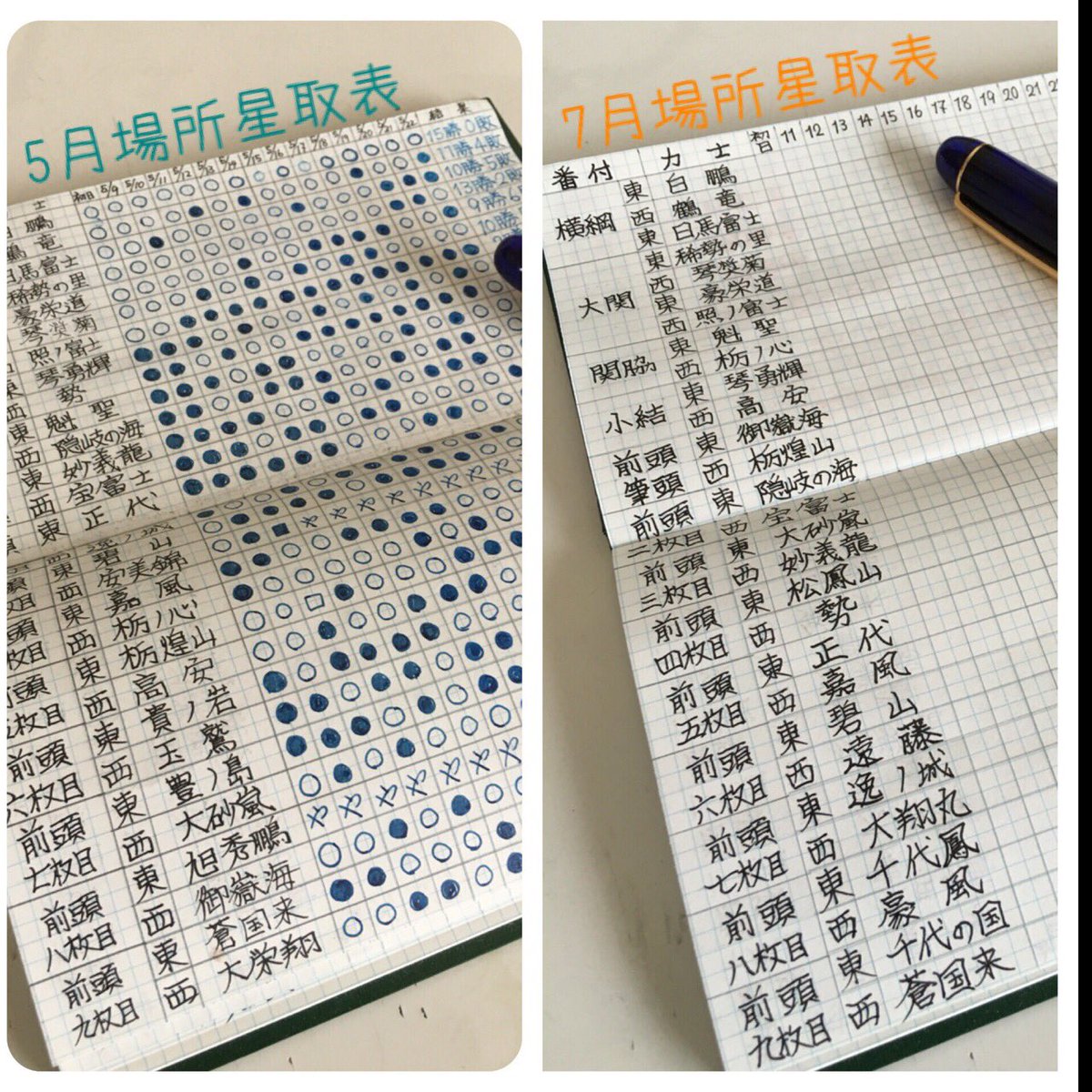 アザラシに乗った Fwf にゃいとう Twitter Da 来週末に向けて番付を転記 Fwf 7月場所は駅でお相撲さんを見かけたりするので とても楽しみ 星取のインクは野帳のライトブルー罫線に合いそうな色彩雫 夕焼けに決定 Fwf B 星取表 ノート 測量野帳 万年筆 アザラシに乗った Fwf にゃいとう Twitter Da 来週末に向けて番付を転記 Fwf 7月場所は駅でお相撲さんを見かけたりするので とても楽しみ 星取のインクは野帳のライトブルー罫線に合いそうな色彩雫 夕焼けに決定 Fwf B 星取表 ノート 測量野帳 万年筆