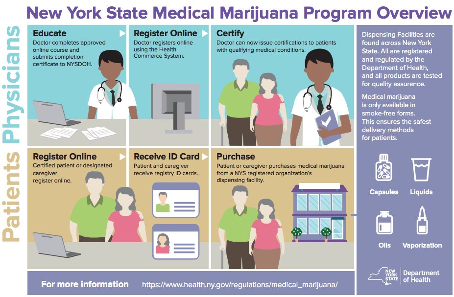 420Nepal's tweet photo. #NY State Medical #Marijuana Program Overview #LegalizeNepal https://t.co/2bJaMKXQAt