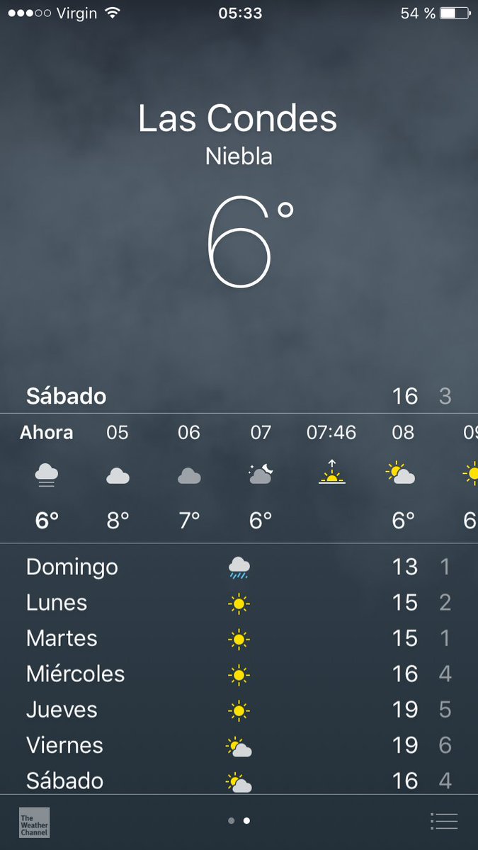 Daisy____'s tweet image. 😳 .. Mañana llueve? .. A dormir mejor 🙈
