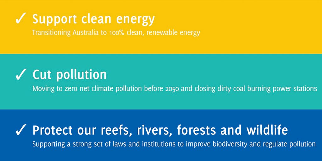 AusConservation's tweet photo. Candidates across the country took the #ACFpledge for our environment #ausvotes https://t.co/8aR0Knx1kY