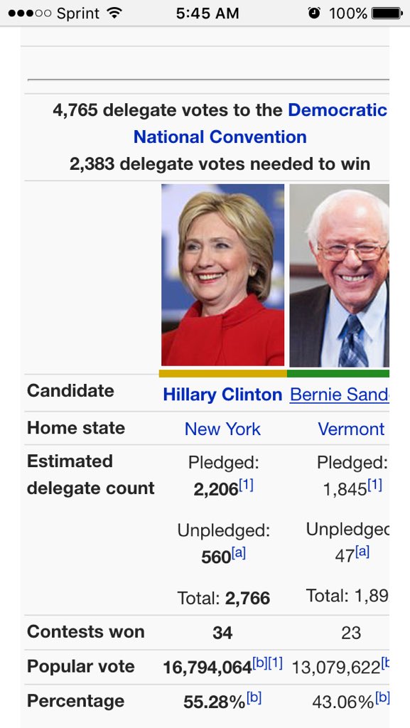 The_Real_STM's tweet photo. @PollyTickal losing by 3 million votes+/12% is an obvious indicator of a rigged election https://t.co/anDuPoEYhA