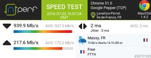 ifranz67's tweet photo. Après un beau nettoyage du Mac je retrouve la puissance de la Fibre ! #FreeOptique https://t.co/71sRpWjgs7