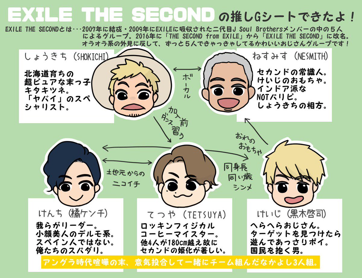 やっこ Exile The Secondの推しgシートできたよ Secondってなに 三代目 Exile こんなグループあったっけ とお思いのそこのアナタ かわいいおじさんはいかがですか