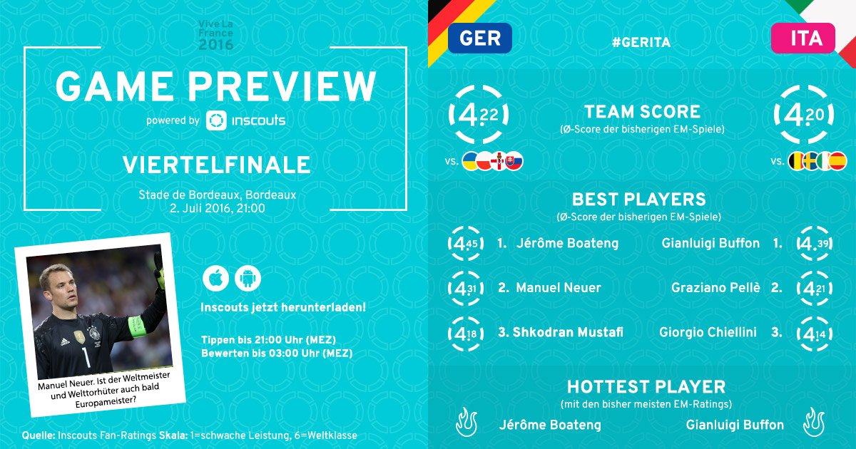 inscoutsGER's tweet photo. Hier die Analyse vor dem Spiel. #Inscouts #GivingFansAVoice #GERITA https://t.co/n2qjIvlb7w