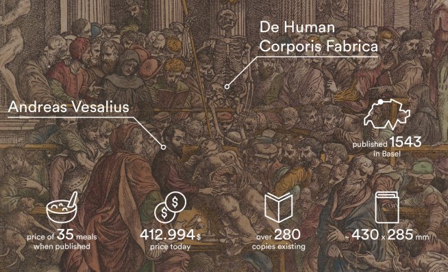 raboditibo's tweet image. @yaaych approaching #digitized books independent of their content using #structuralData and #metadata #glamhack