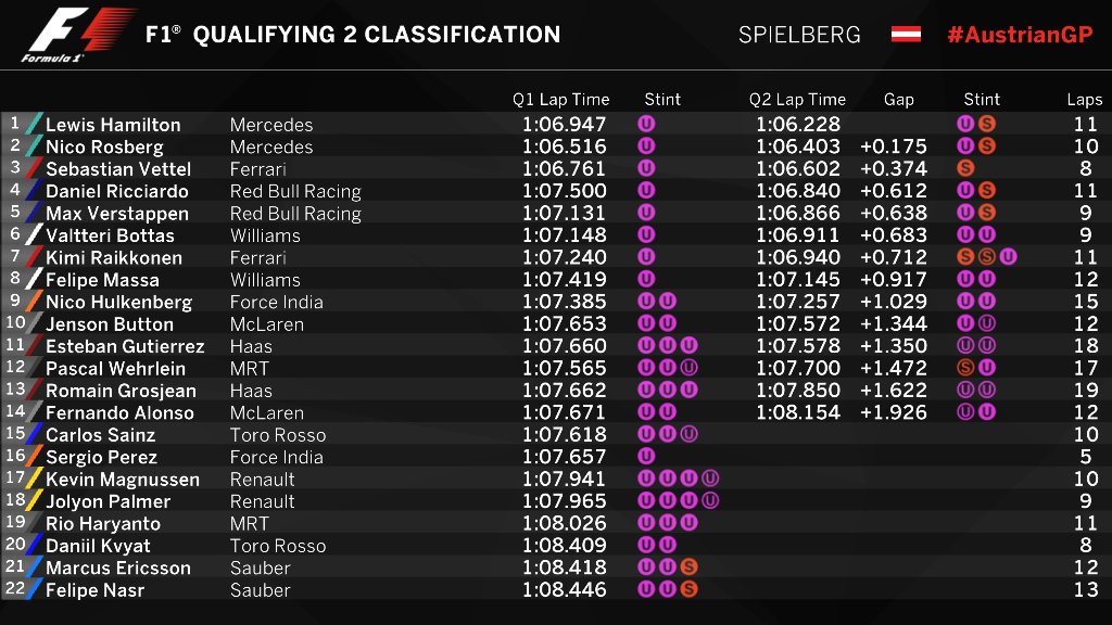 [F1] Grand Prix d'Autriche 2016 CmXI1f9WAAAZ55g