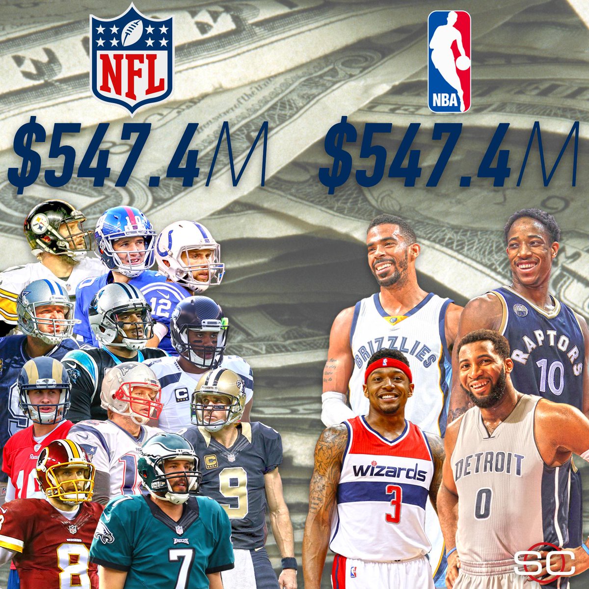 who makes more money nfl or nba