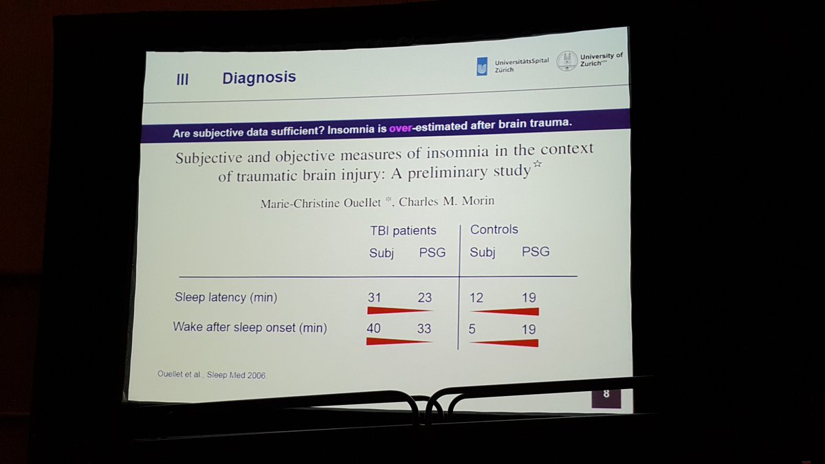 griz1's tweet photo. #Insomnia overrated, #sleep latency probs underrated by patients after #TBI. #NNS2016 @Neurotrauma @sleepfoundation https://t.co/JkymbpWfG1
