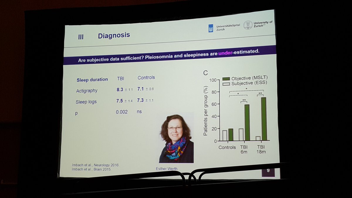 griz1's tweet photo. #Insomnia overrated, #sleep latency probs underrated by patients after #TBI. #NNS2016 @Neurotrauma @sleepfoundation https://t.co/JkymbpWfG1
