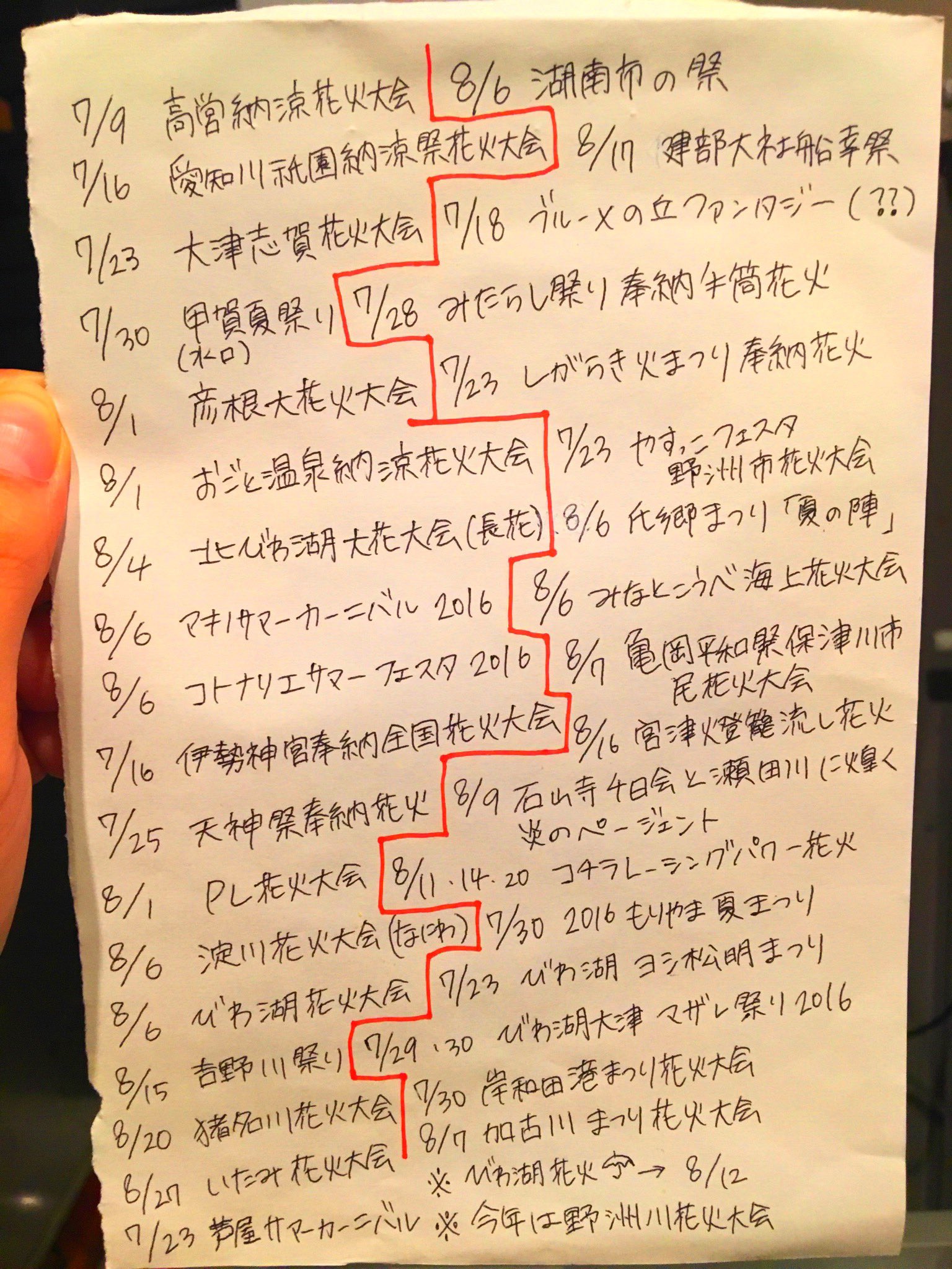 関西花火大会 Twitter Search Twitter