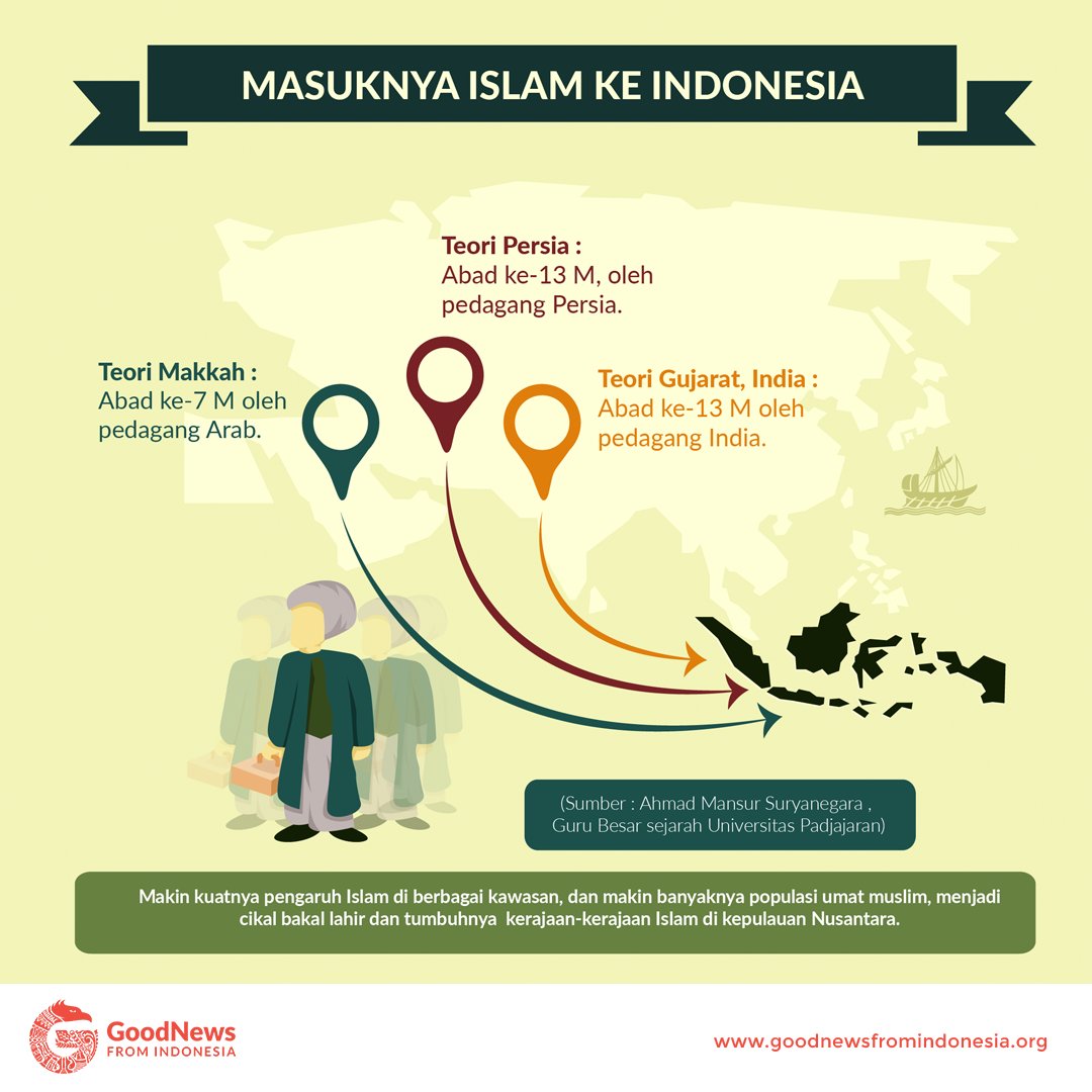 Sejarah Kerajaan Islam Di Indonesia - just4udakar.com