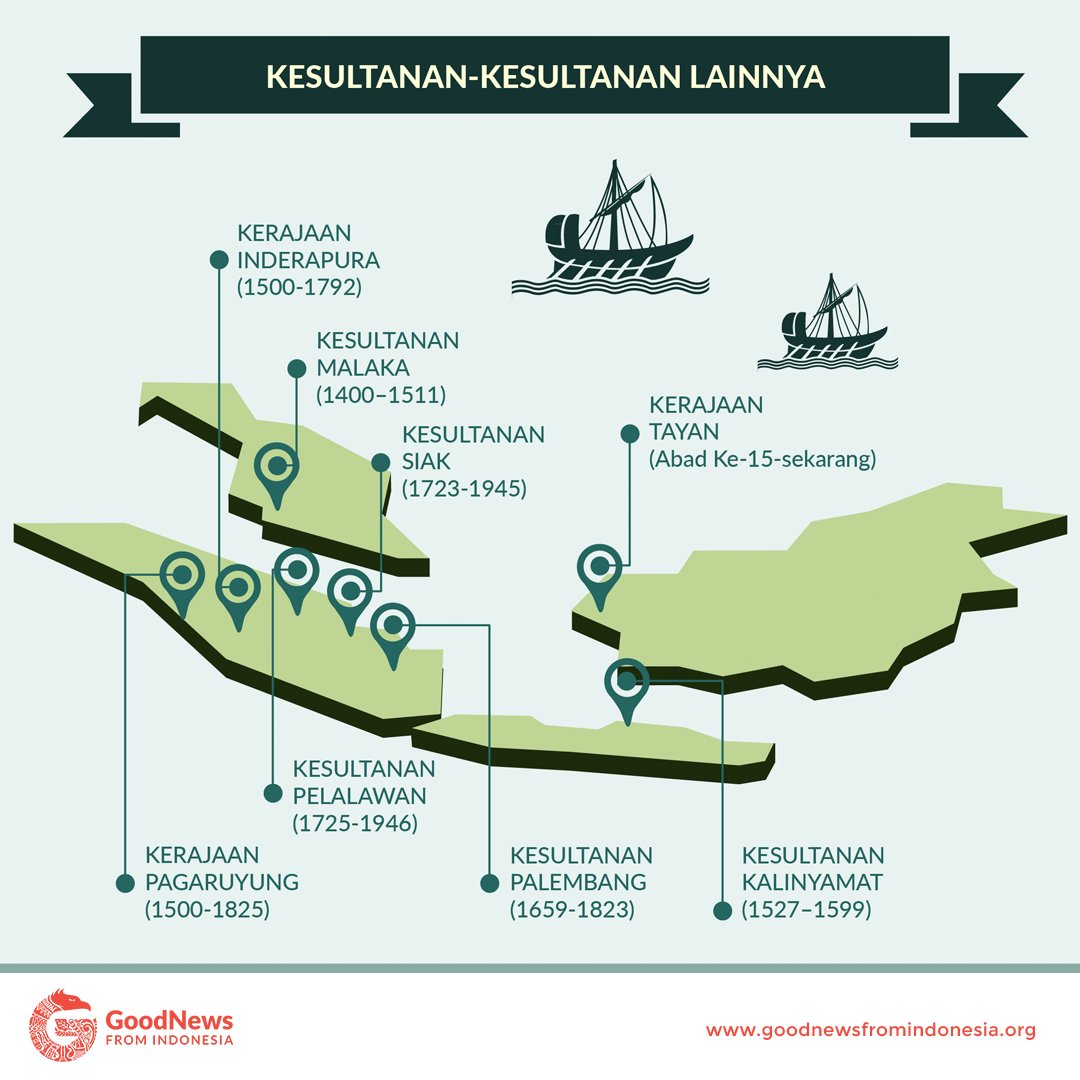 Kerajaan Kerajaan Islam Di Indonesia - just4udakar.com Kerajaan Kerajaan Islam Di Indonesia - just4udakar.com