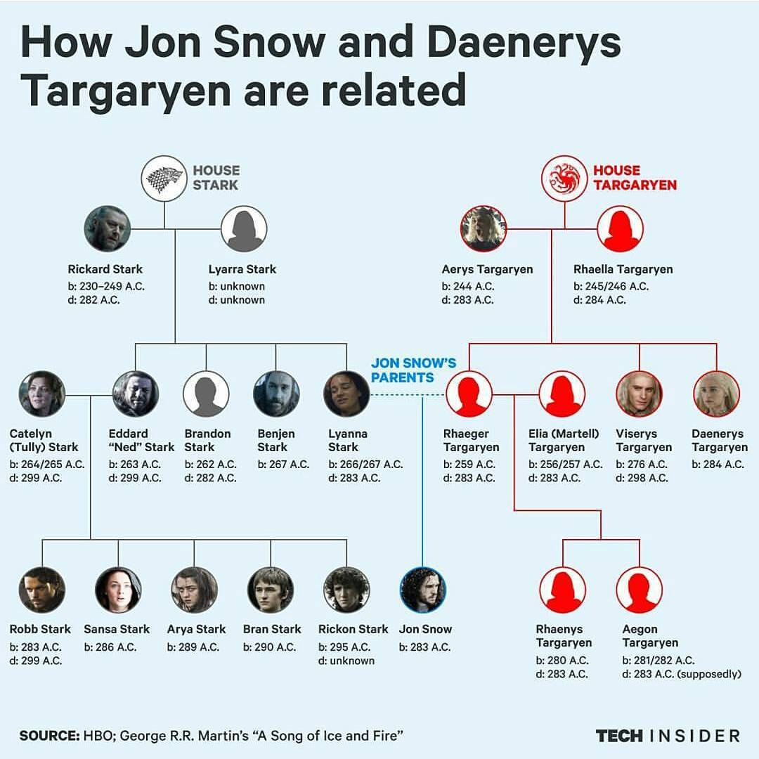To clear up all confusion. #GameOfThrones