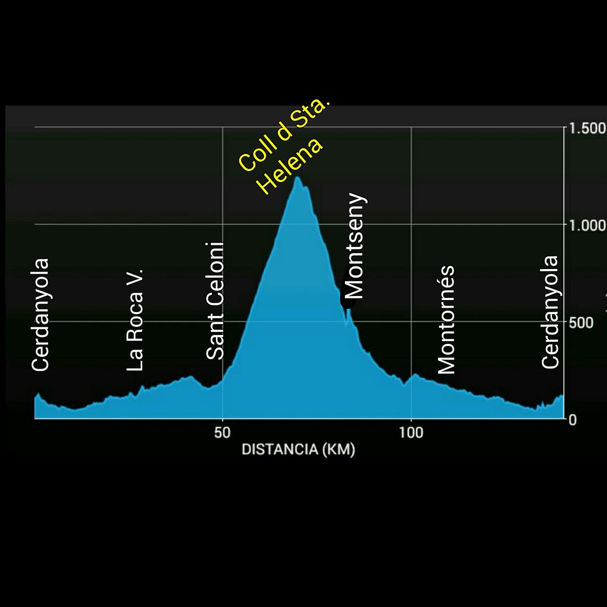 Toni_Calvo's tweet photo. Sortideta amb el Club de 140 kms. Pujada al #CollDeSantaHelena per #SantaFeDelMontseny https://t.co/pG63ImxYSk