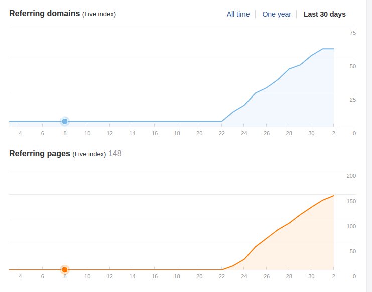 heyalexej's tweet photo. #seo is dead. this time for good. except for john doe, who registered https://t.co/tcPOyF2LAb a few days ago. https://t.co/oC6agT9L1m