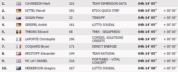 Le Cyclisme  - Page 2 CmXwZCMWEAAU_nf