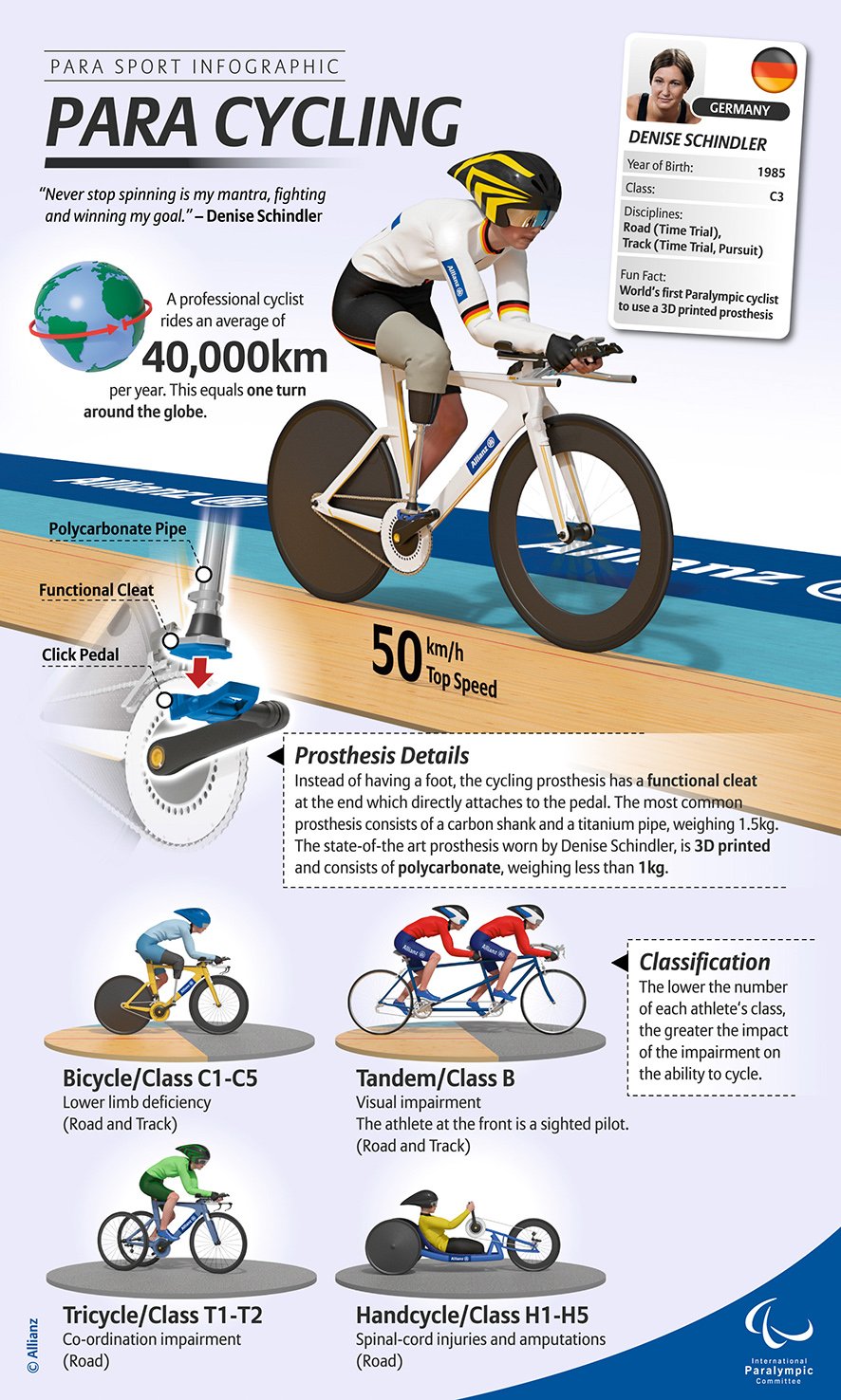 cycling 100 km