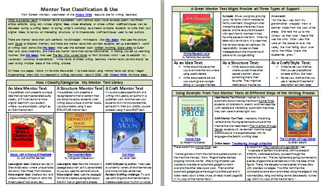 WritingFix's tweet image. Check out my revised #mentortext handout! Not yet using mentor texts with #writinglessons ? teacherspayteachers.com/Product/Classi…