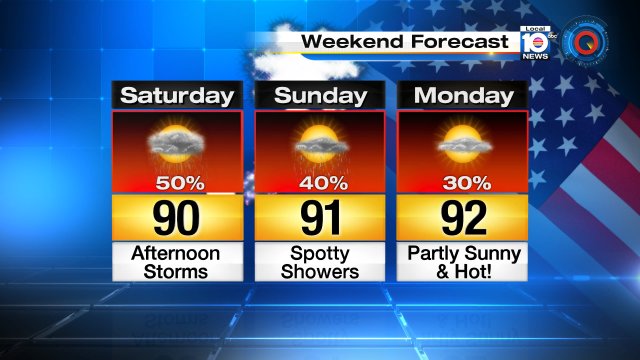 Rain chance decreasing through the #4thofJuly weekend. Today's POP at 50%, down to 30% by Monday. #flwx https://t.co/NJ3jt1DIke