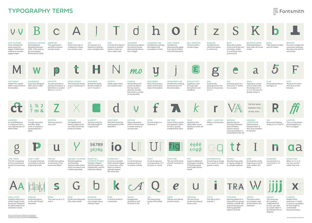 ParlovAlen's tweet image. Cool info graphic for all you type lovers out there. #Typography #TypeAnatomy #TypeTerms