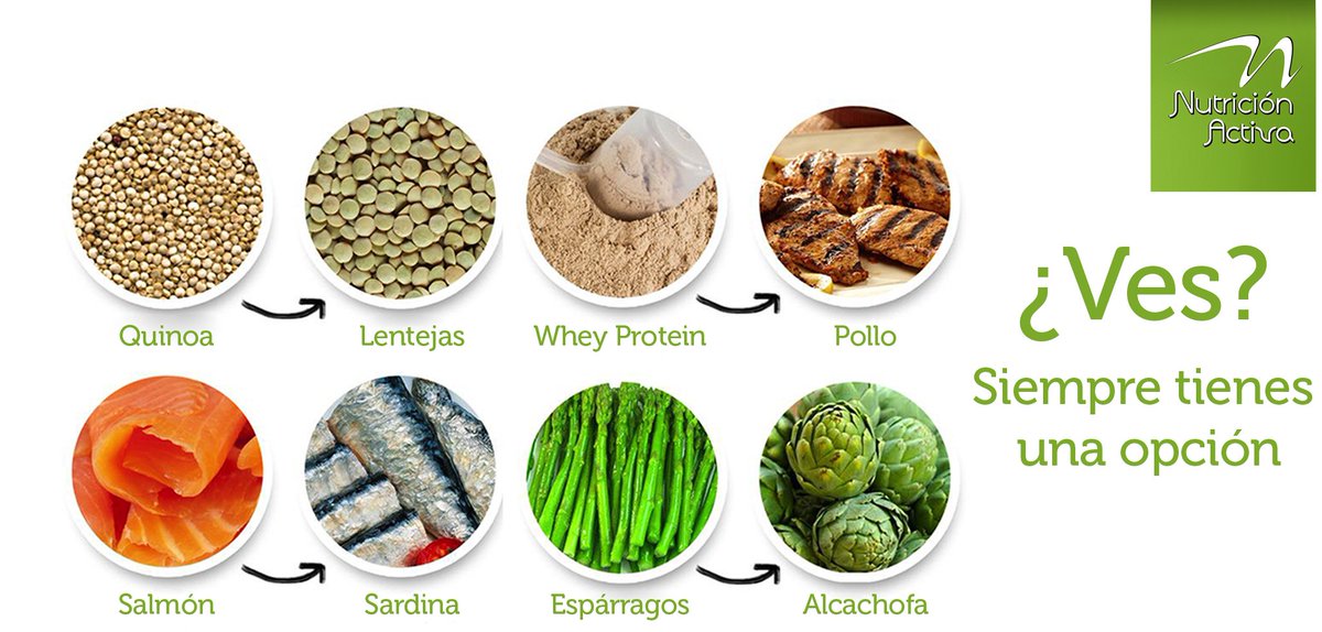 NutricionActiva's tweet photo. ¡Rendirte NO es opción! Aprende el arte de la Sustitución de alimentos saludables costosos por los más económicos. https://t.co/tZDCYUo2IQ