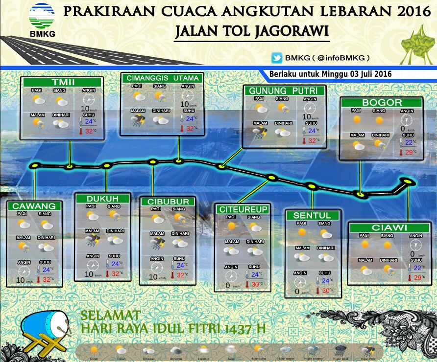 Prakiraan Cuaca Angkutan Lebaran Jalur Tol Jagorawi, Minggu 03 Juli 2016 #BMKG