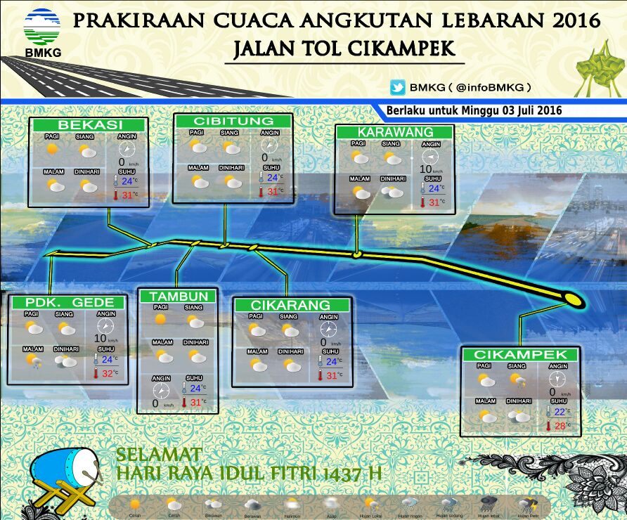 Prakiraan Cuaca Angkutan Lebaran Jalur Tol Jagorawi, Minggu 03 Juli 2016 #BMKG