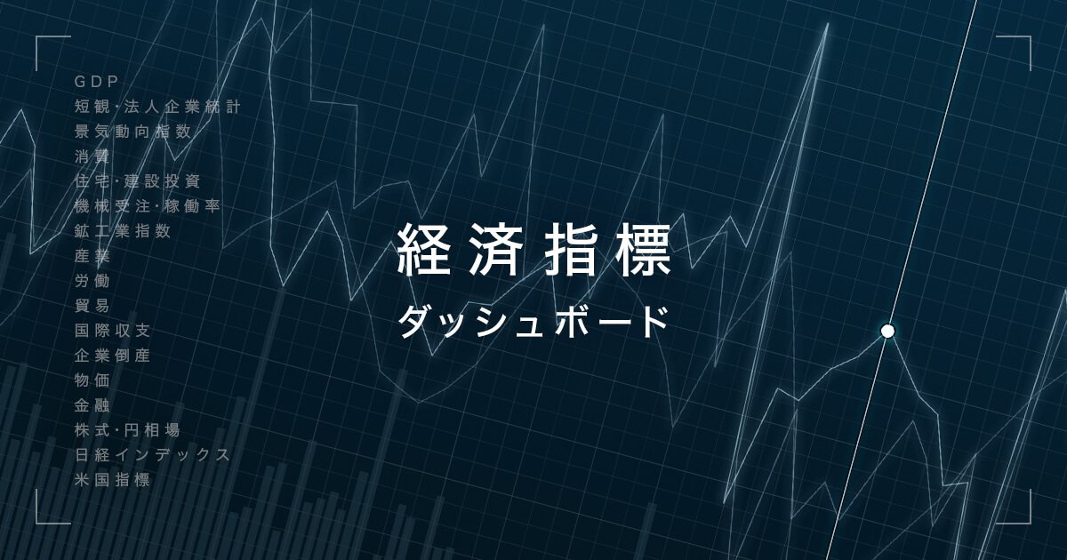 経済指標ダッシュボード Twitter Search