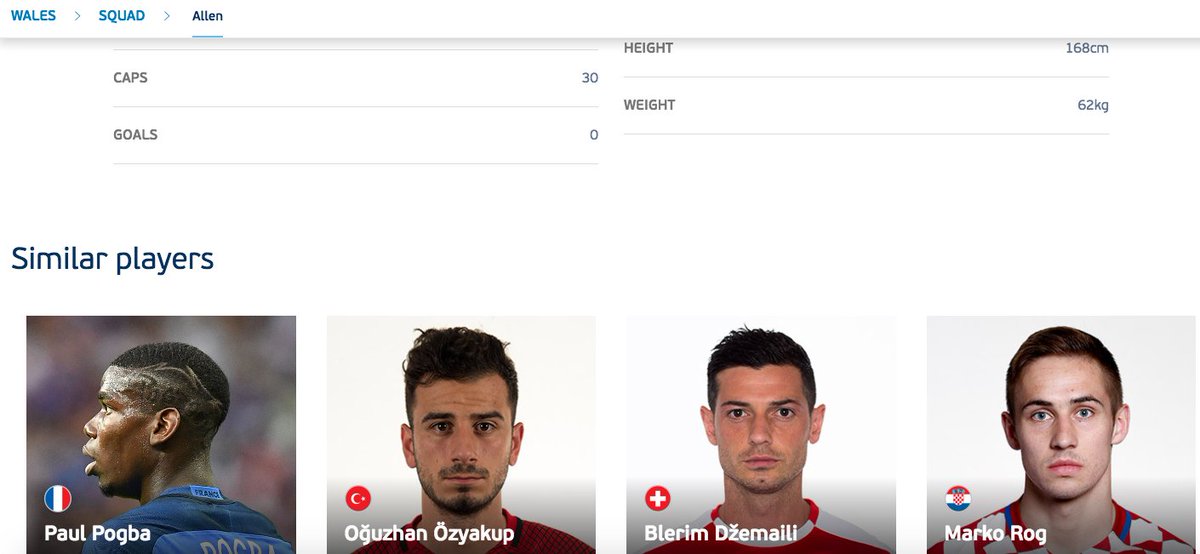 _ReadTheGame's tweet image. If you look up Joe Allen&apos;s profile on #EURO2016 website they rate him highl, look at who&apos;s down as a similar player