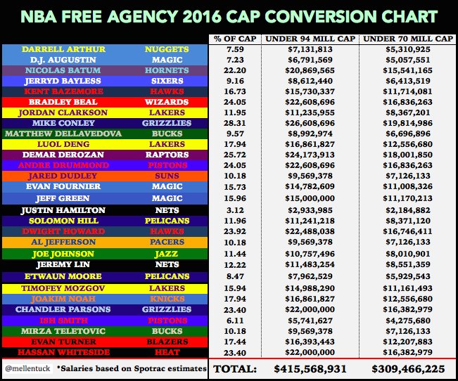 Salary Conversion Chart