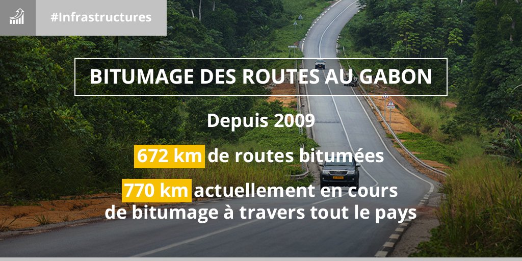 En 7 ans, 672 km de routes on été construites au Gabon