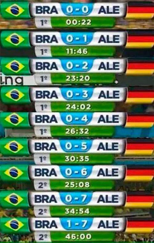 cleytu's tweet photo. Esse dia foi loco #7x1Day https://t.co/aE2u1WodtG