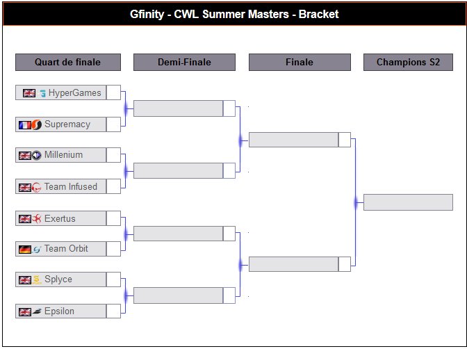 ExertusGG's tweet photo. Tomorrow we face off against @OrbitGG to fight for a place in the Semi Finals of the @Gfinity Summer Masters. https://t.co/vxsbqYv4NE