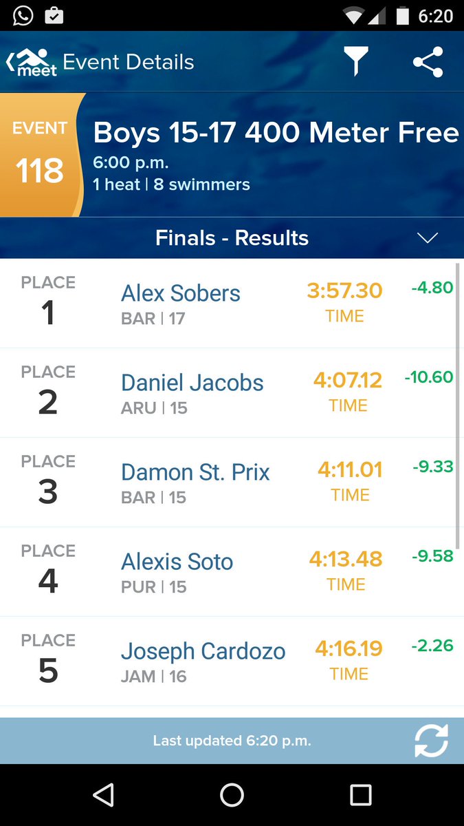 SwimBarbados's tweet photo. ALEX SOBERS JUST EARNED HIS SPOT TO RIO!! #TEAMBARBADOS #CISC2016 @NationBarbados @BarbadosToday @CBCBARBADOS https://t.co/8Ou7XgmEv2