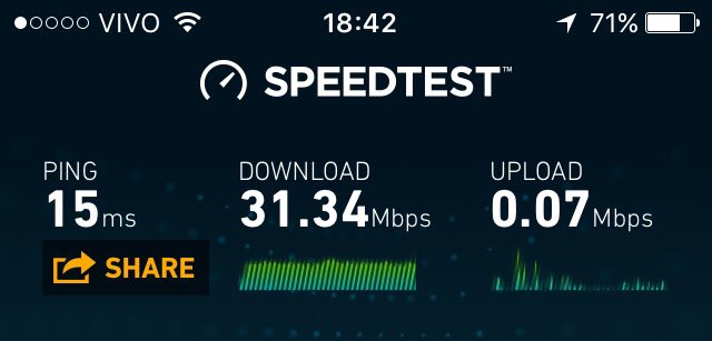 mcbaptista2805's tweet image. 0,07 mbps... Nem no tempo do US Robotics discado eu vi isso @NETatende Absurdo #NETVIRTUA 2 dias assim...