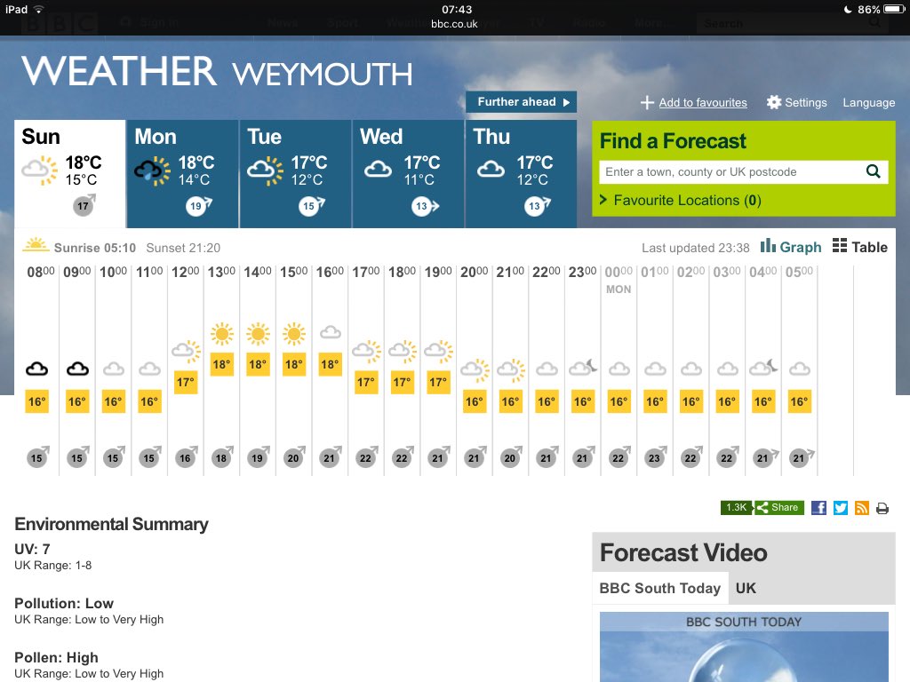 #day2 of the <a href="/DorsetSeafood/">The Dorset Seafood Festival</a> raising money for <a href="/thefishmish/">Fishermen's Mission</a> in #Weymouth <a href="/bbcweather/">BBC Weather</a> forecast is looking good