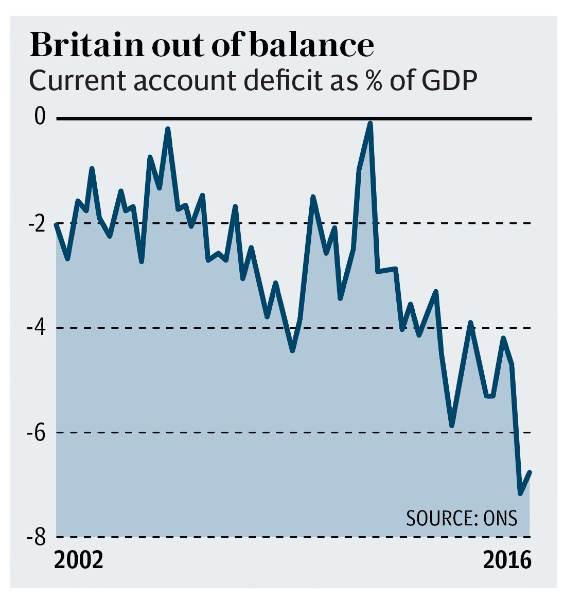 LiamHalligan's tweet photo. Is the Bank of England now engaged in currency wars?

Me in @telebusiness

https://t.co/F86NJpCE11 https://t.co/CdegkDhg9F