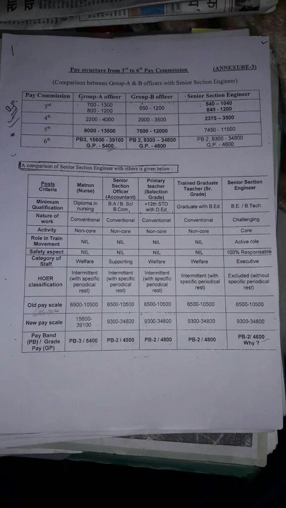 pairdssef's tweet photo. @NaMo_India R/Sir,our qualification is B.E/B.Tech.entry in rly as a senior section engr in GroupC. https://t.co/EH2UEKb2OH