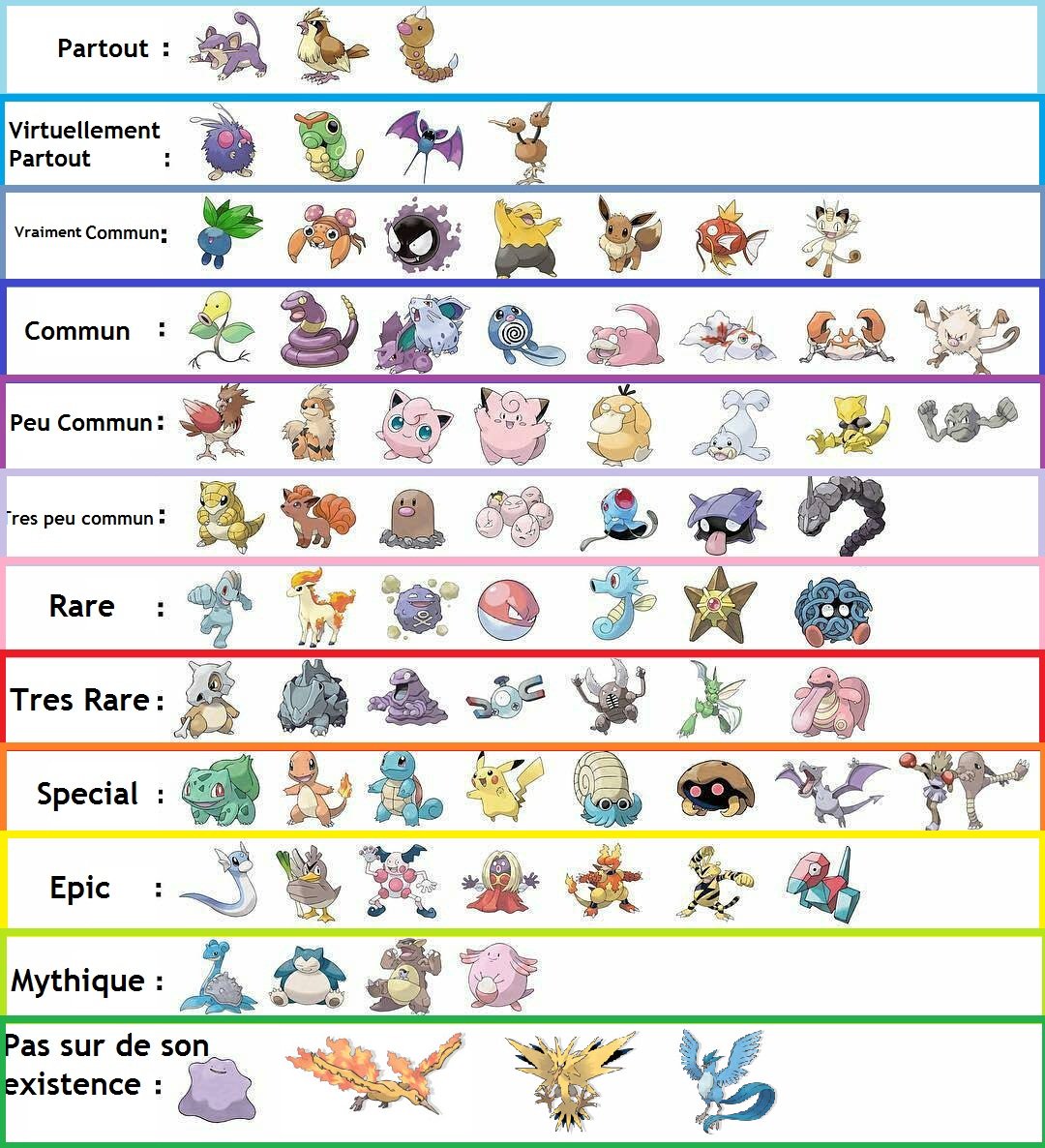 Liste Des Pokémon Par Famille D évolution Pokemon GO France Twitterissä: "#PokemonGO Voila la liste des Pokémons