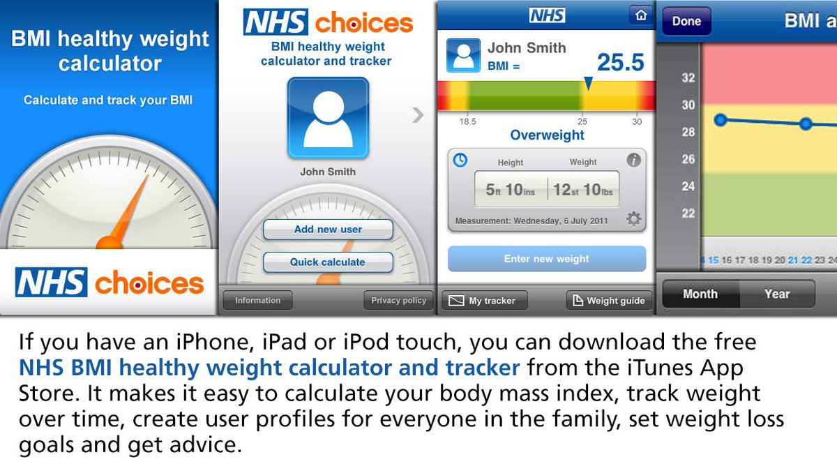 Nhs England On Twitter The Official Nhs App For Measuring Body