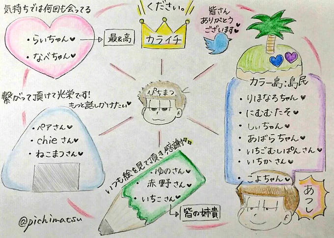遅くなりました!画面の明るさをMAXにして見てください😂❤ 皆さん会いたい!皆さん大好き!!
#ふぁぼしたフォロワーさんと自分との相関図を一枚の紙にまとめる 