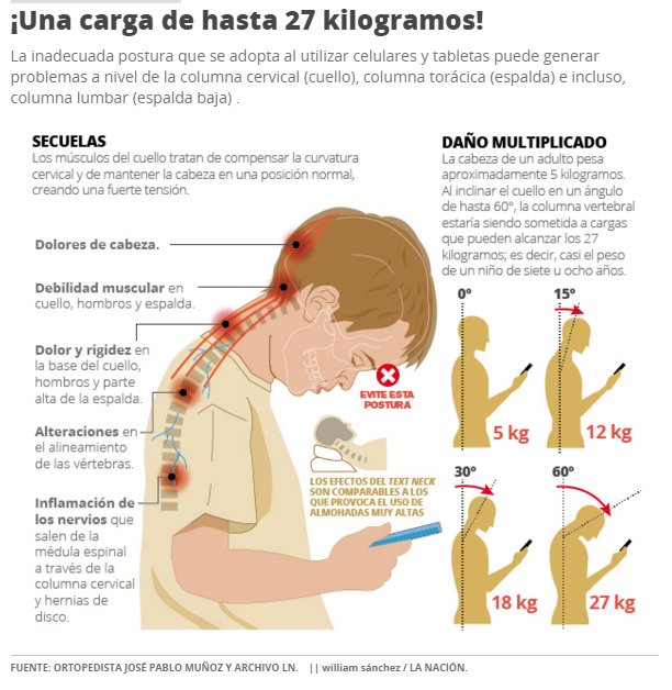 SDMlucena's tweet photo. Nuevas tecnologías, nuevas patologías https://t.co/67BJVzJRby