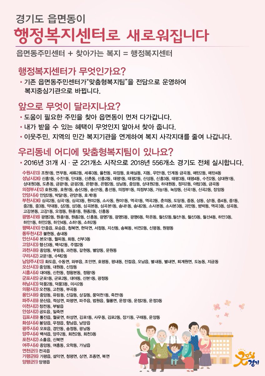 #성남시
「읍면동 복지허브화」 안내